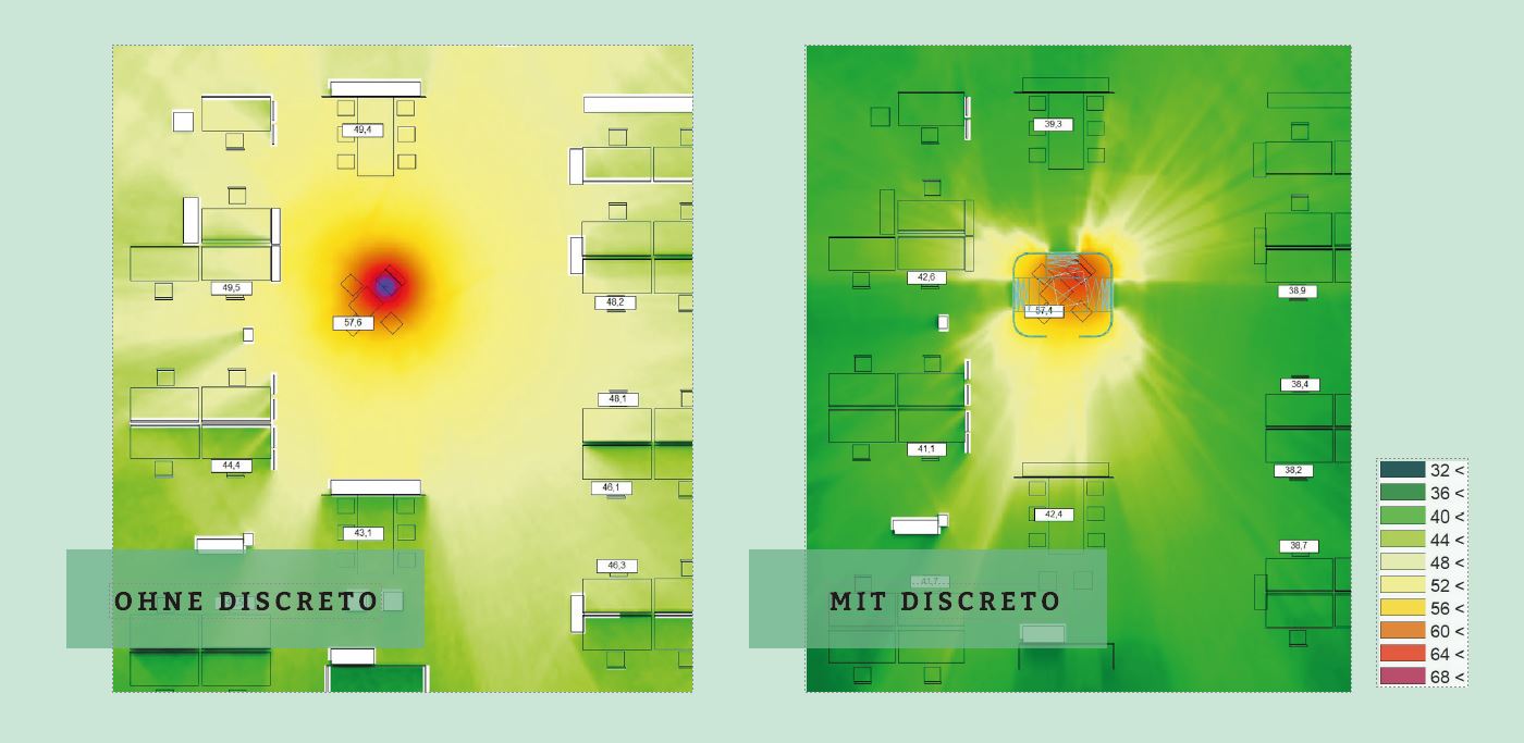 Akustiklösung Schallsimulation Prespace Discreot