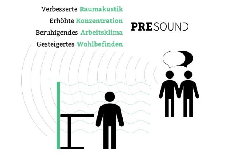 Bessere Akustik durch unsere patentierte Lösung Sound Masking